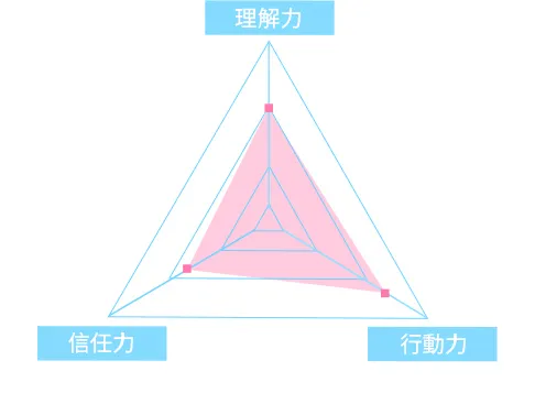 免費網站健檢