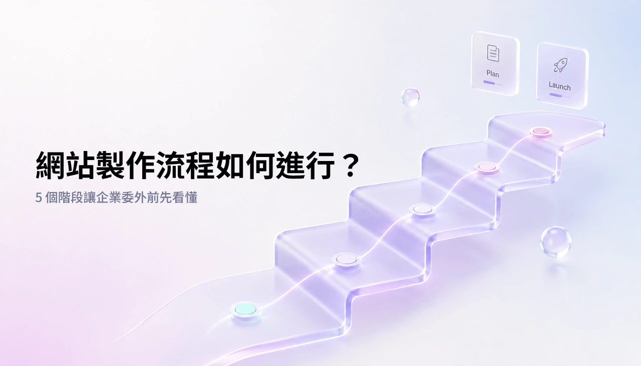 網站製作流程的五個階段,從需求訪談一路推進到測試上線的完整委外路徑
網站製作流程五階段,企業委外前先看懂完整路徑-網站製作流程如何進行